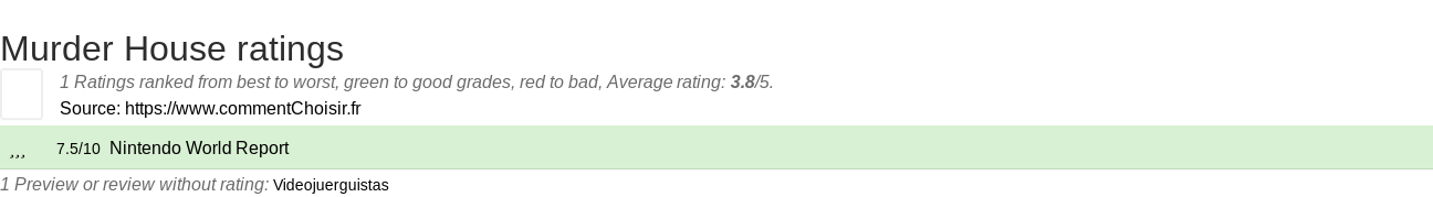 Ratings Murder House