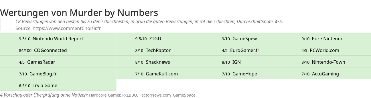 Ratings Murder by Numbers