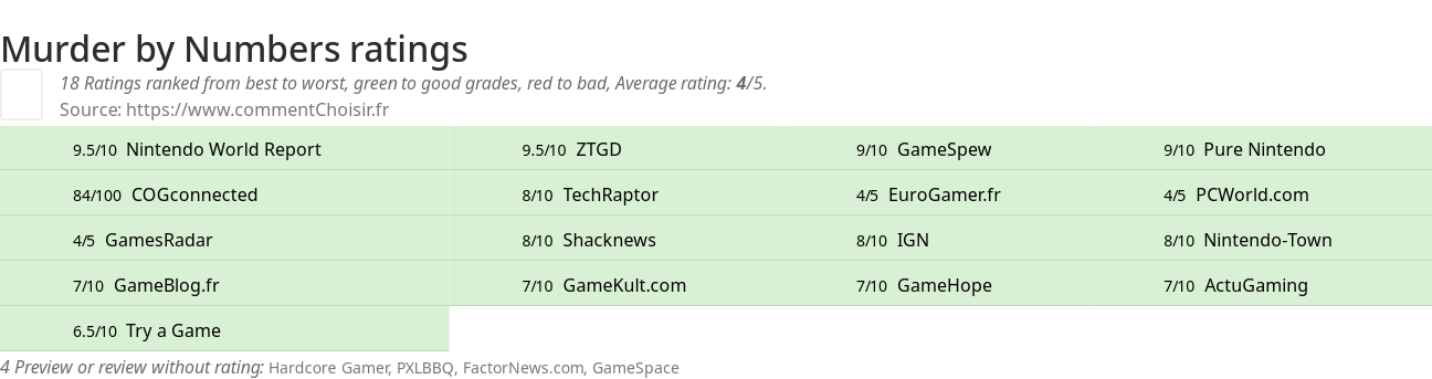 Ratings Murder by Numbers