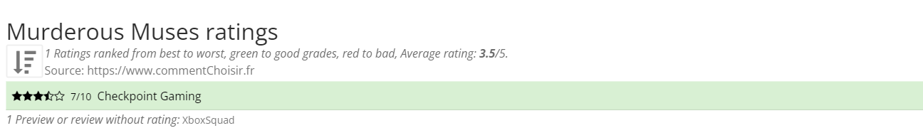 Ratings Murderous Muses