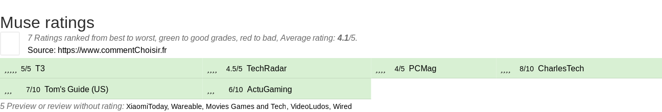 Ratings Muse