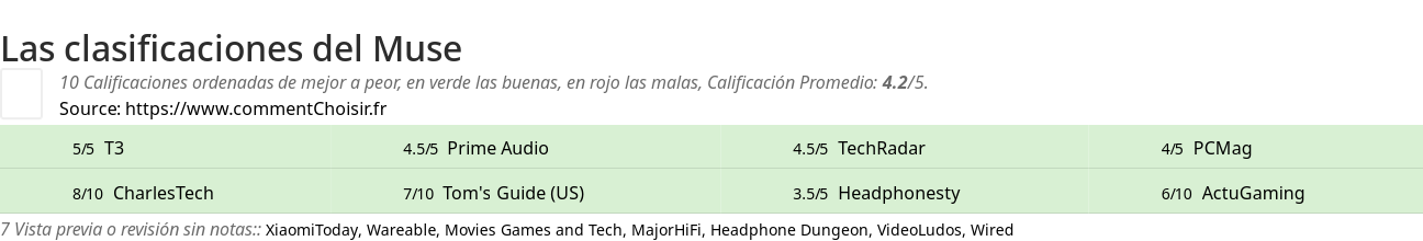 Ratings Muse