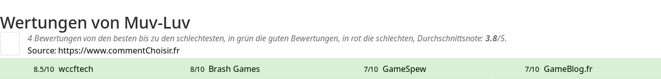 Ratings Muv-Luv