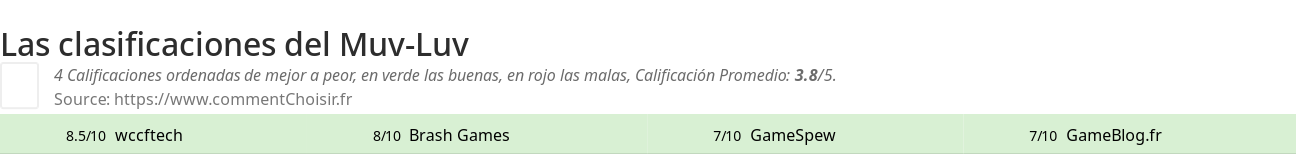 Ratings Muv-Luv