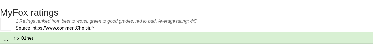 Ratings MyFox