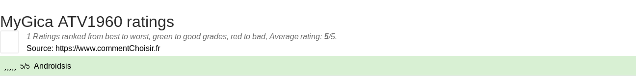 Ratings MyGica ATV1960