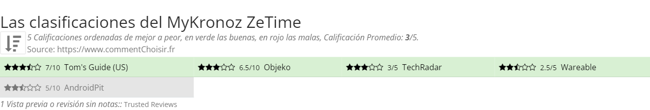 Ratings MyKronoz ZeTime