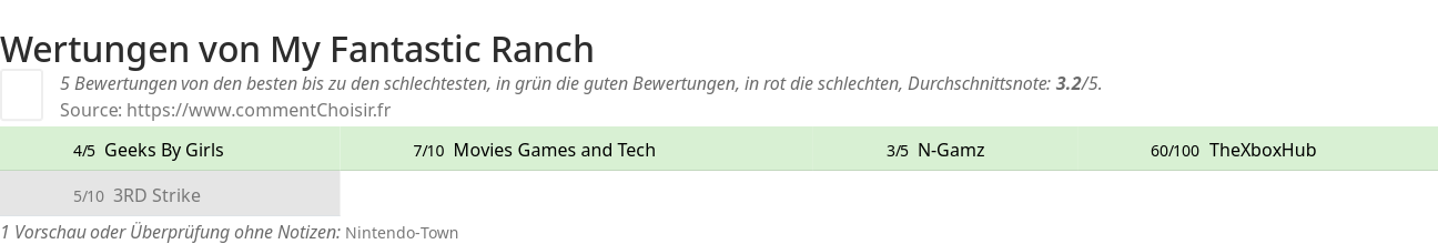 Ratings My Fantastic Ranch