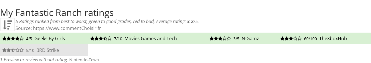 Ratings My Fantastic Ranch