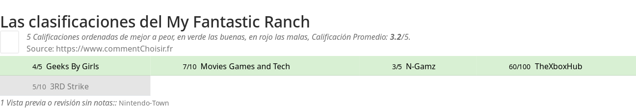 Ratings My Fantastic Ranch