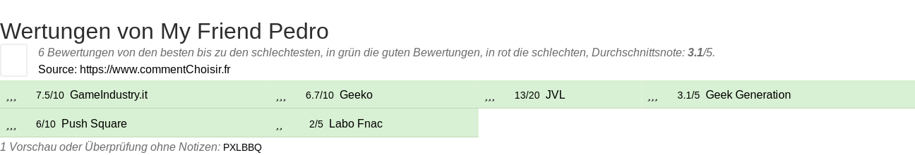 Ratings My Friend Pedro