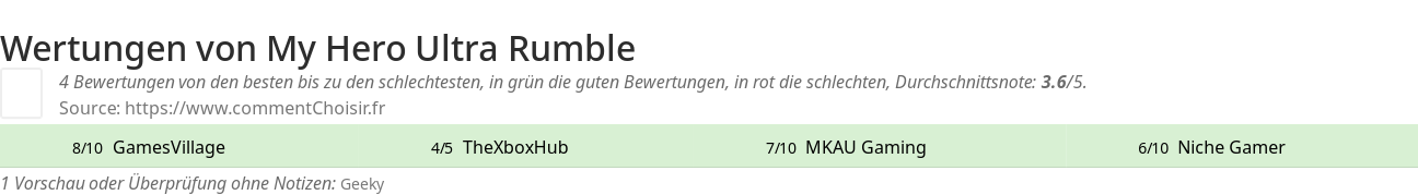 Ratings My Hero Ultra Rumble