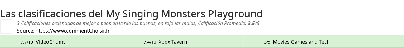 Ratings My Singing Monsters Playground