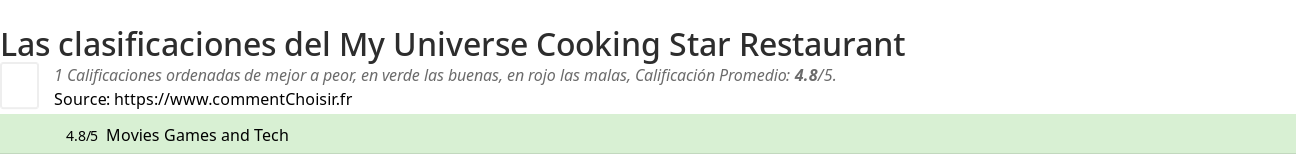 Ratings My Universe Cooking Star Restaurant