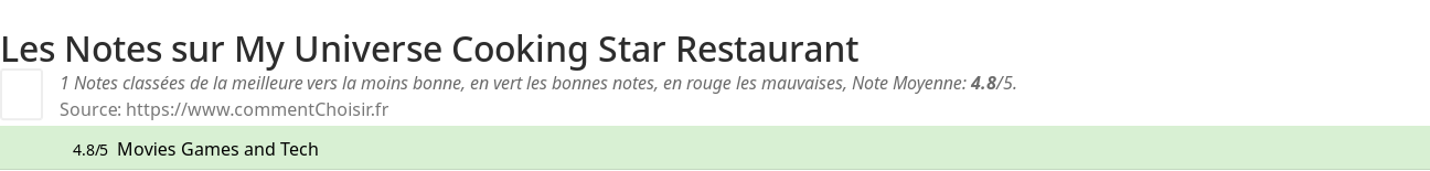 Ratings My Universe Cooking Star Restaurant