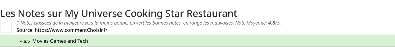 Ratings My Universe Cooking Star Restaurant