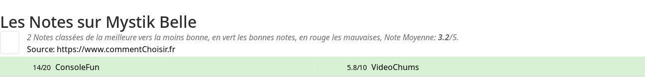 Ratings Mystik Belle