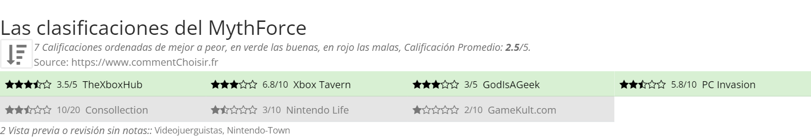 Ratings MythForce