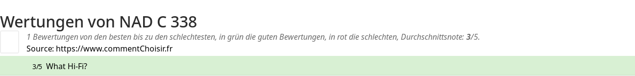 Ratings NAD C 338