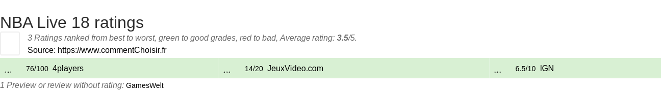 Ratings NBA Live 18