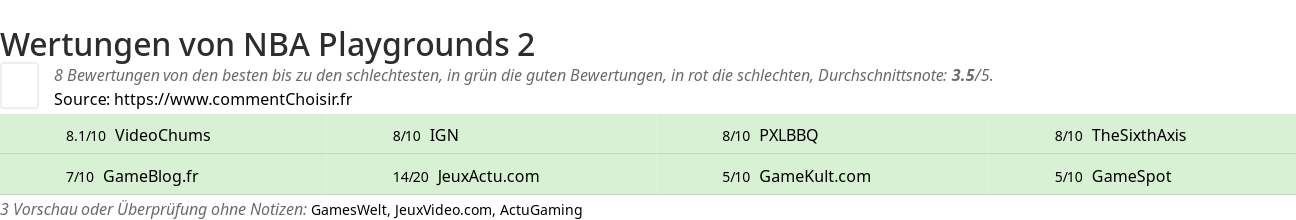 Ratings NBA Playgrounds 2