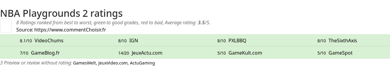 Ratings NBA Playgrounds 2