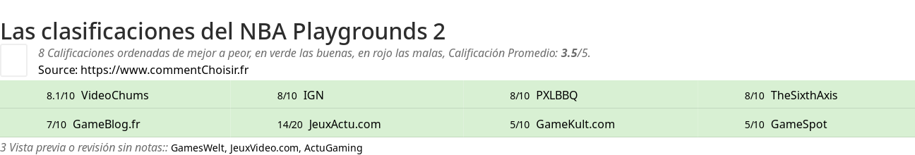 Ratings NBA Playgrounds 2