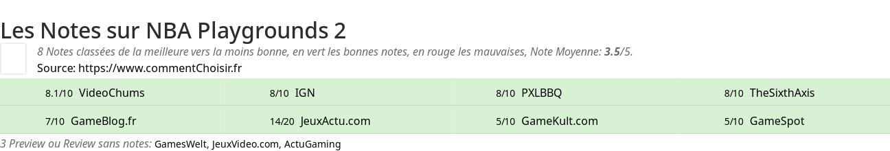 Ratings NBA Playgrounds 2