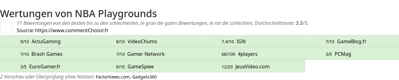Ratings NBA Playgrounds