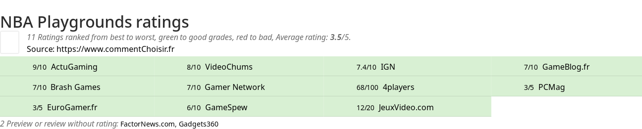 Ratings NBA Playgrounds