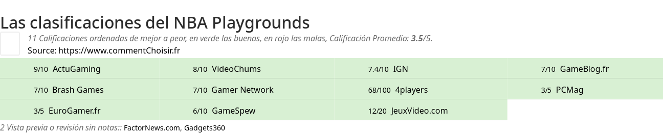 Ratings NBA Playgrounds