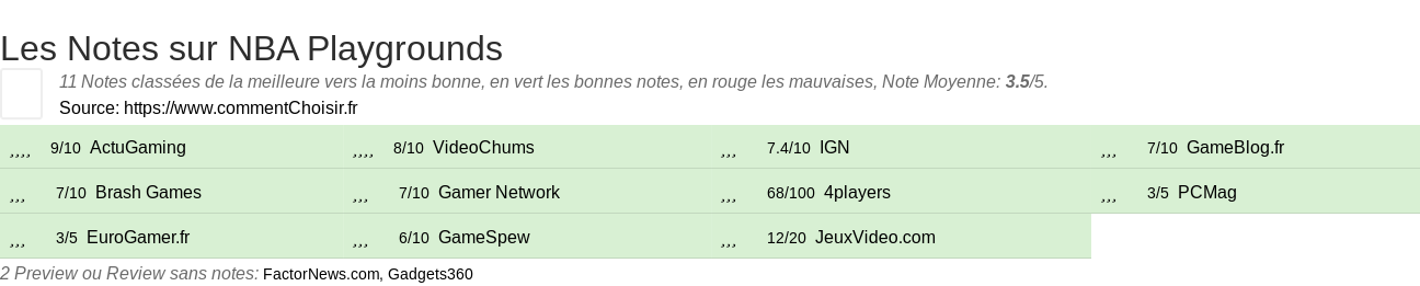 Ratings NBA Playgrounds