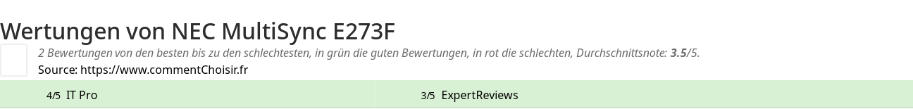 Ratings NEC MultiSync E273F