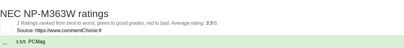 Ratings NEC NP-M363W