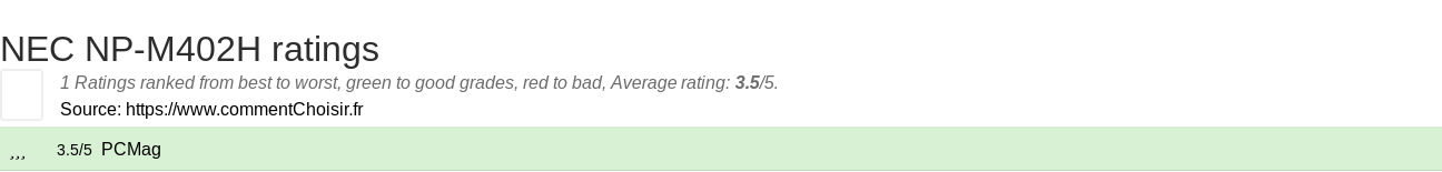 Ratings NEC NP-M402H