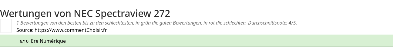 Ratings NEC Spectraview 272