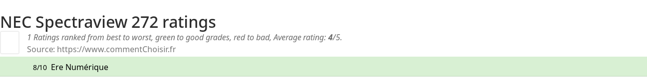 Ratings NEC Spectraview 272