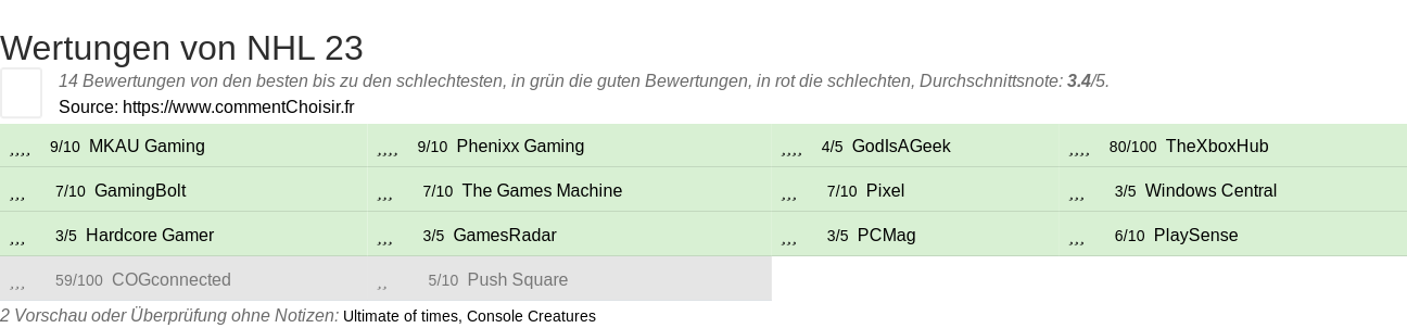 Ratings NHL 23