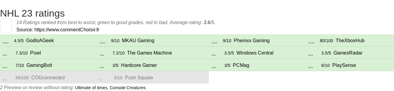 Ratings NHL 23