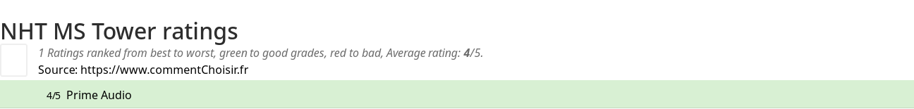 Ratings NHT MS Tower