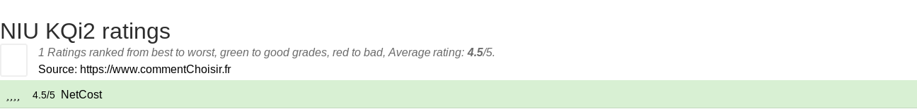 Ratings NIU KQi2