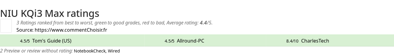 Ratings NIU KQi3 Max