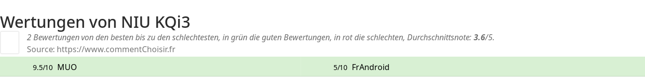 Ratings NIU KQi3