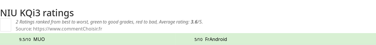 Ratings NIU KQi3