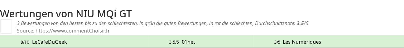 Ratings NIU MQi GT