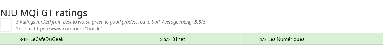 Ratings NIU MQi GT
