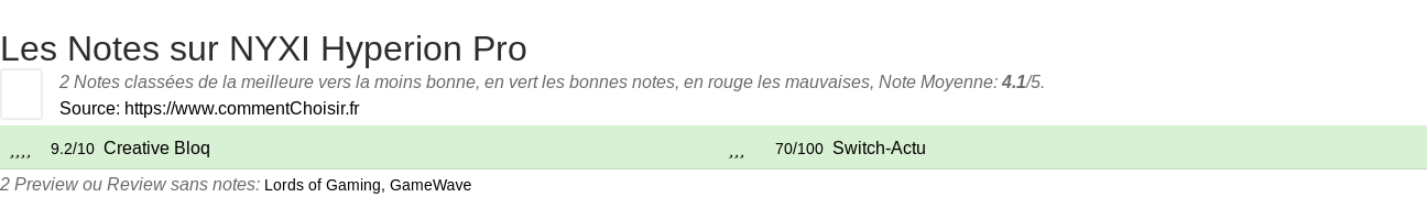 Ratings NYXI Hyperion Pro