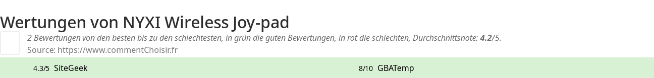 Ratings NYXI Wireless Joy-pad