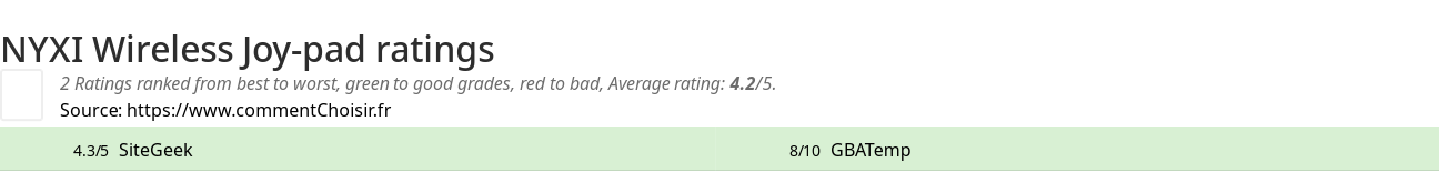 Ratings NYXI Wireless Joy-pad
