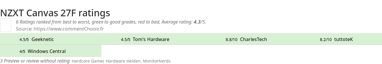 Ratings NZXT Canvas 27F